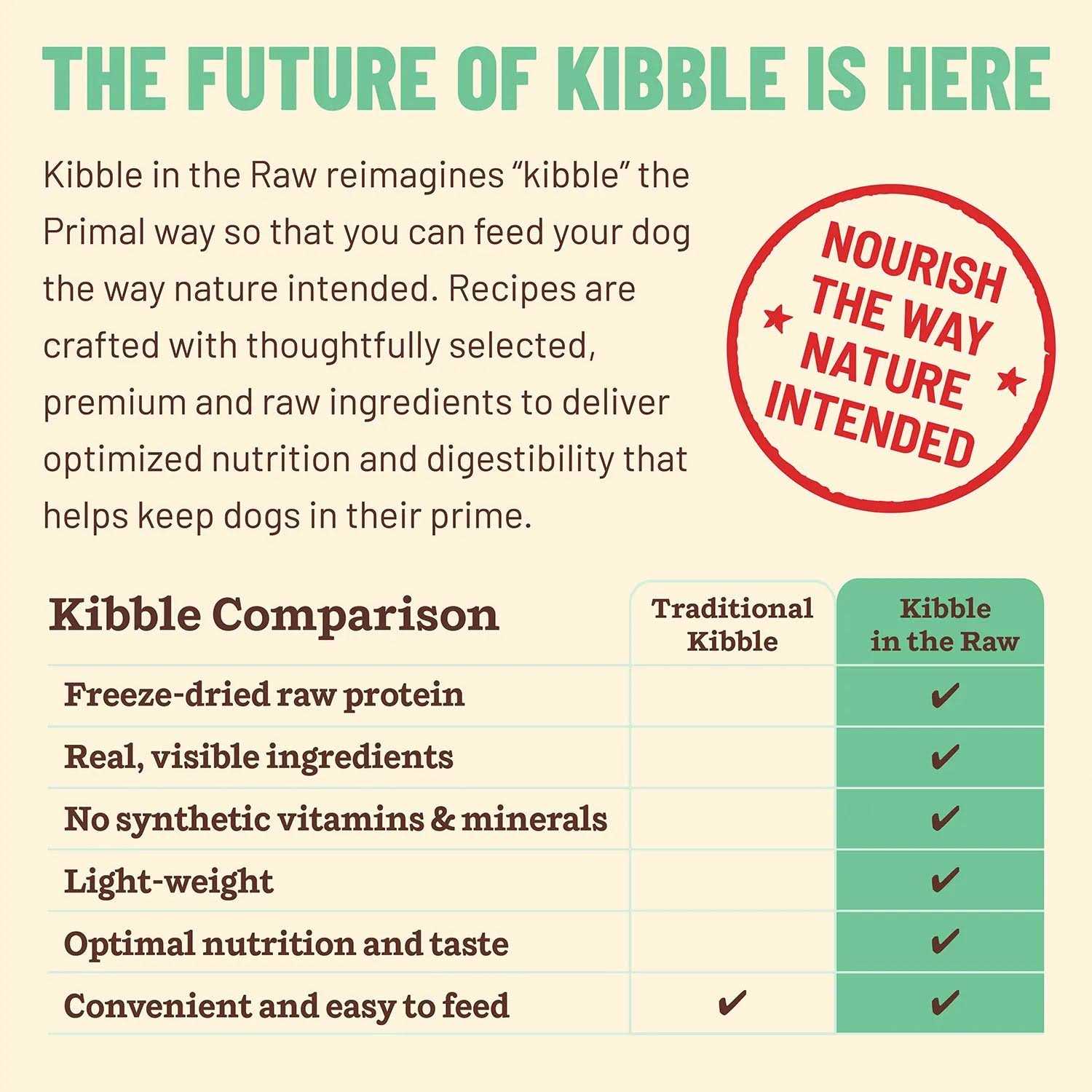 Primal Kibble in The Raw Chicken Dog Food