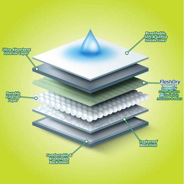 Hartz Disposable Male & Female Dog Diapers