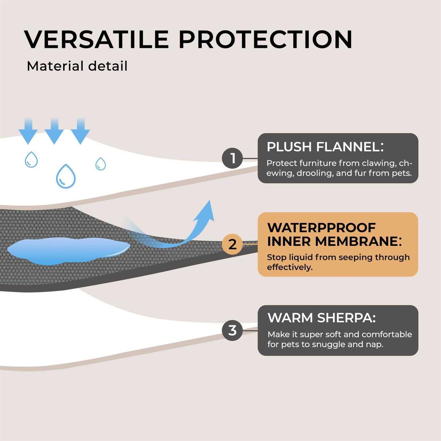 Luciphia Waterproof Pet Blanket Liquid Pee Proof Dog Blanket for Sofa Bed Couch