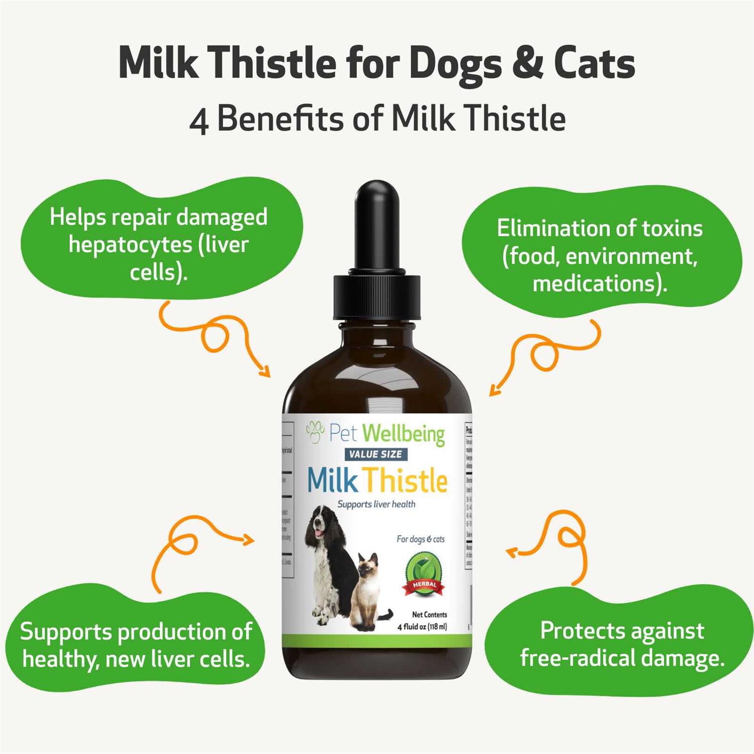 Pet Wellbeing Milk Thistle for Dogs