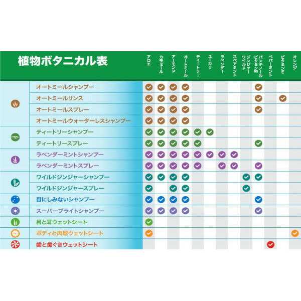 John Paul Pet Lavender Mint Detangling Spray