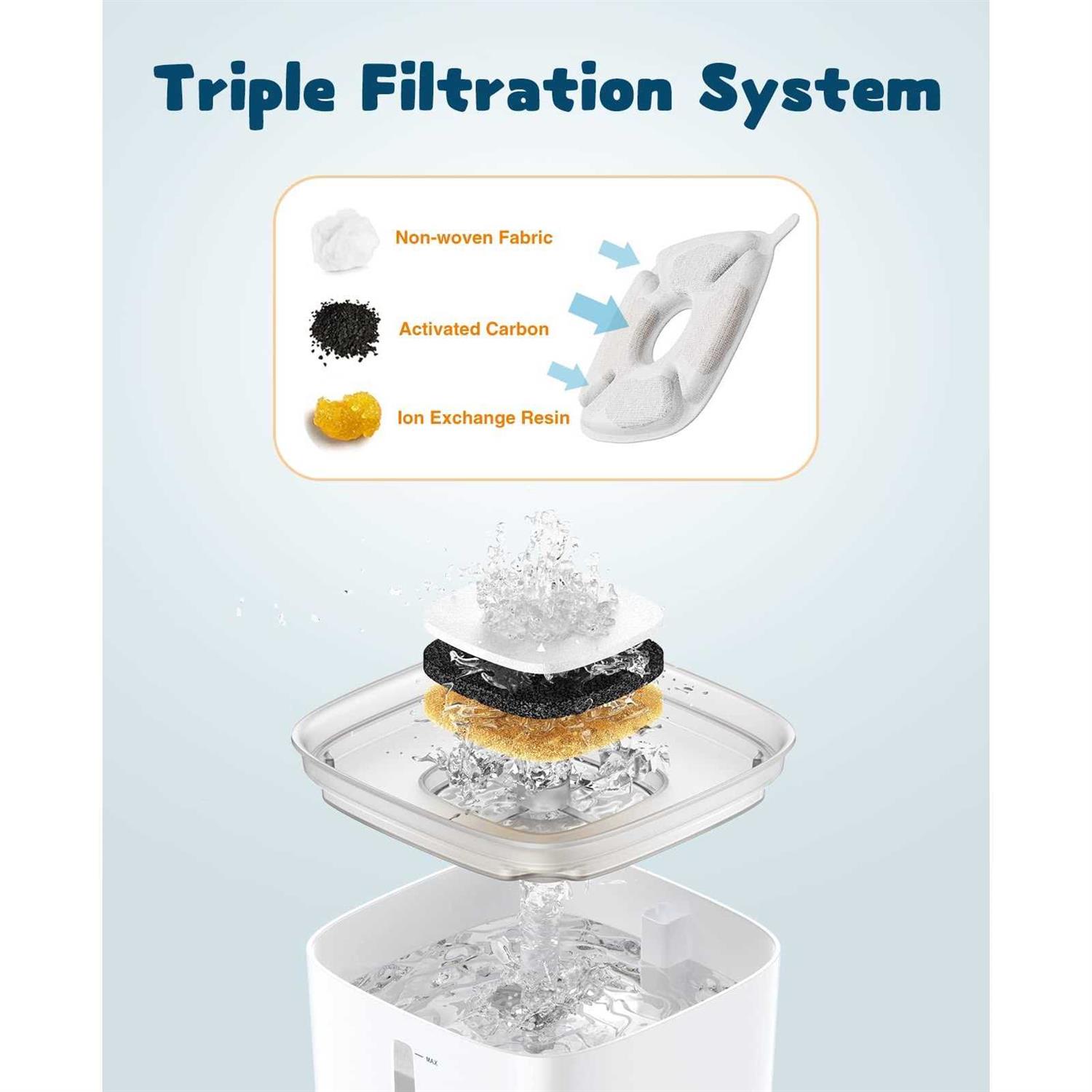 Veken 95oz/2.8L Pet Fountain Automatic Cat Water Fountain Dog Water Dispenser with Smart Pump for Cats