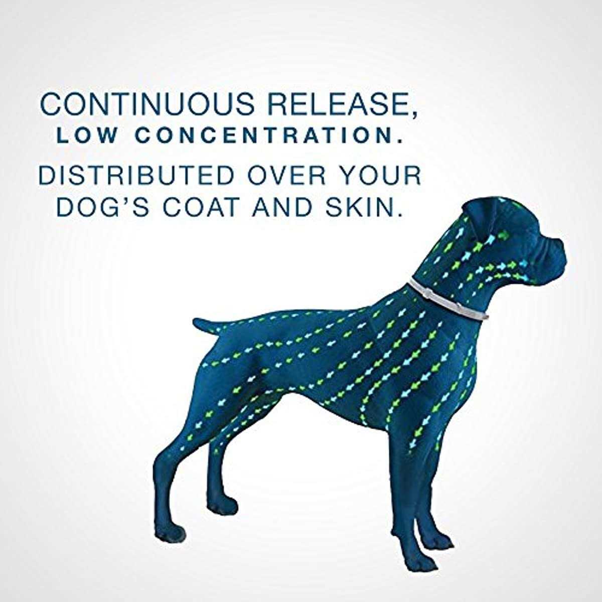 Bayer Seresto Flea and Tick Collar for Dogs