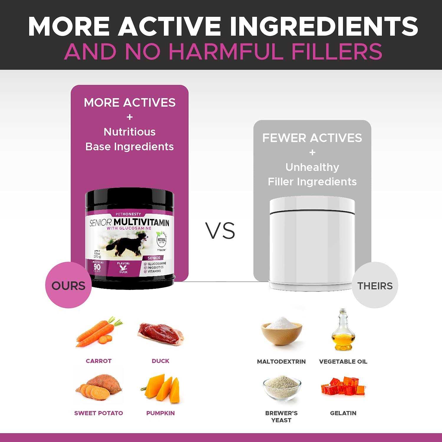 Pet Honesty Dog 10 in 1 Multivitamin Glucosamine Soft Chews