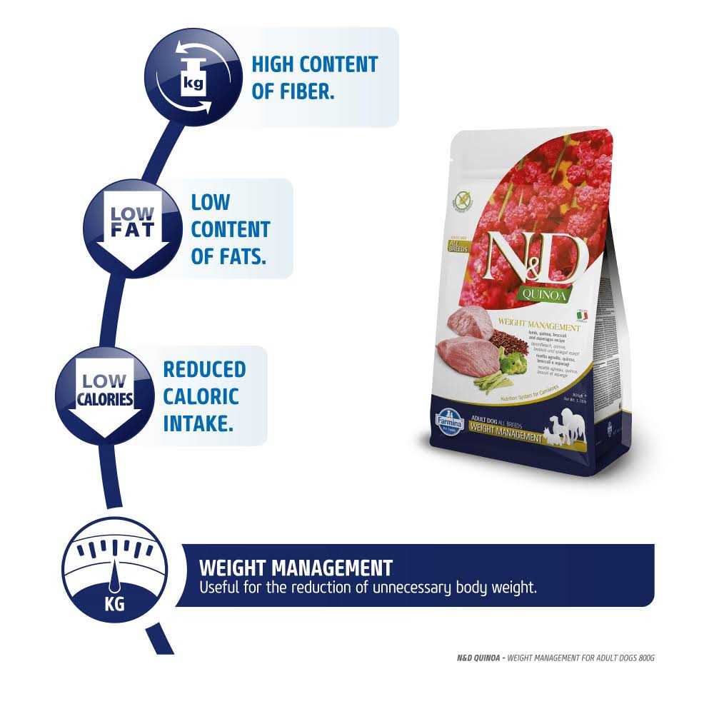 Farmina N&D Quinoa Dog Food