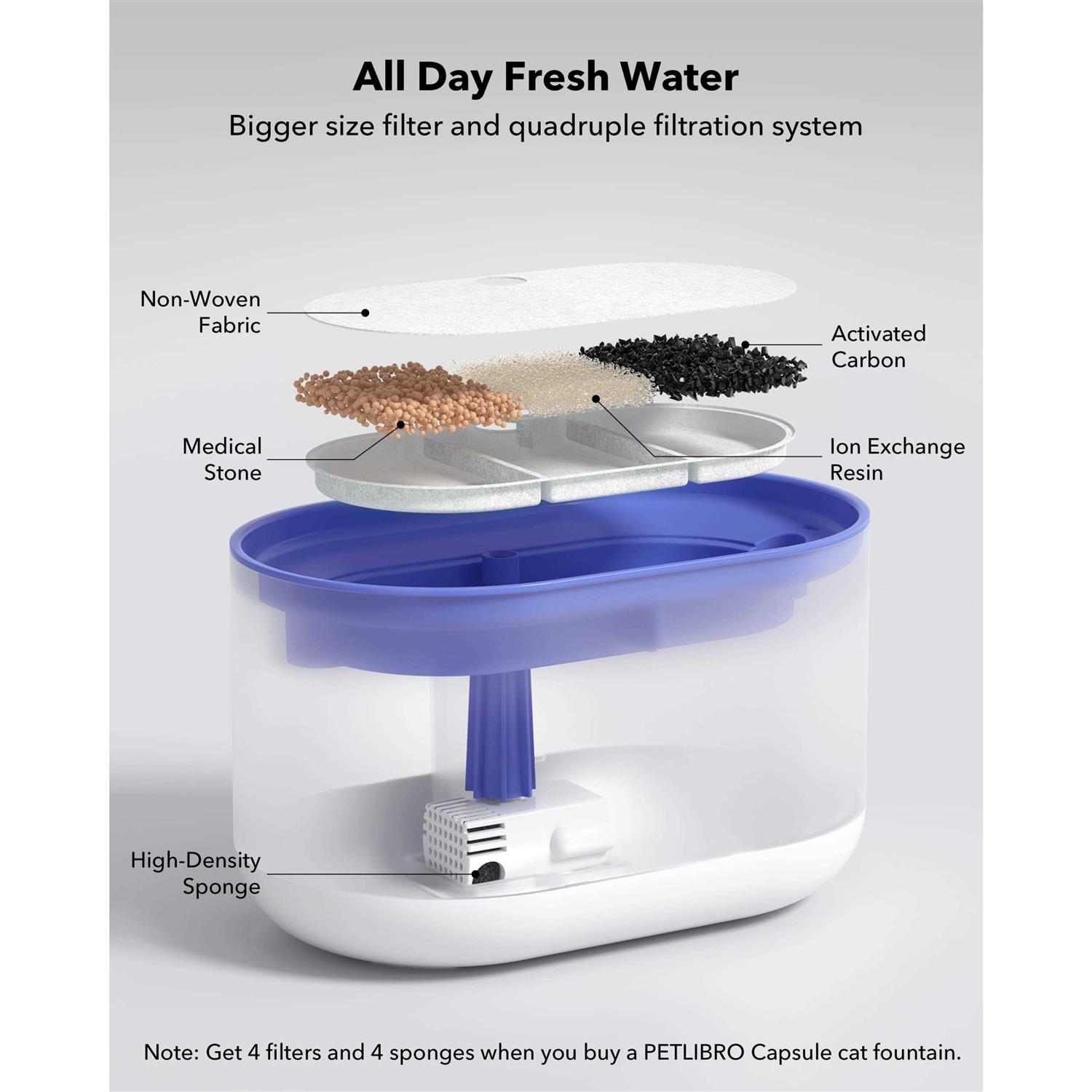 PETLIBRO Cat Water Fountain 71fl oz/2.1L Ultra Quiet Pet Water Fountain