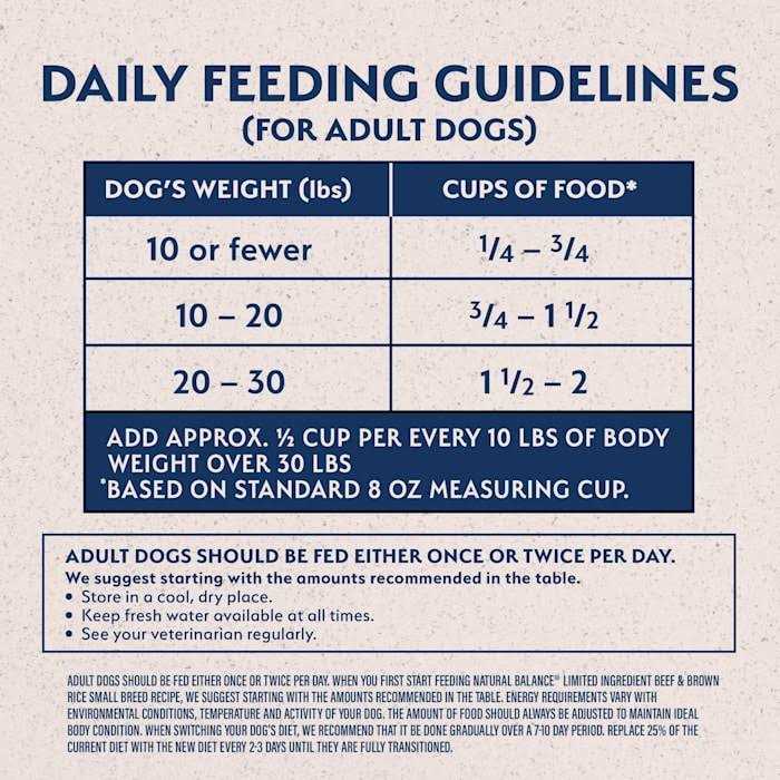 Natural Balance Beef & Brown Rice Recipe Limited Ingredient Small Breed Dry Dog Food