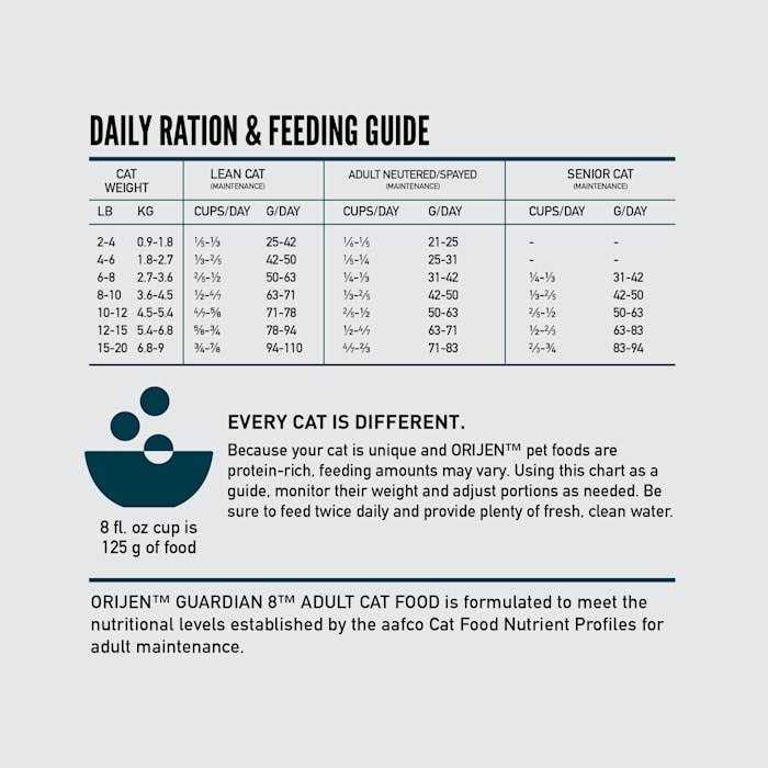 Orijen Guardian 8 Dry Cat Food