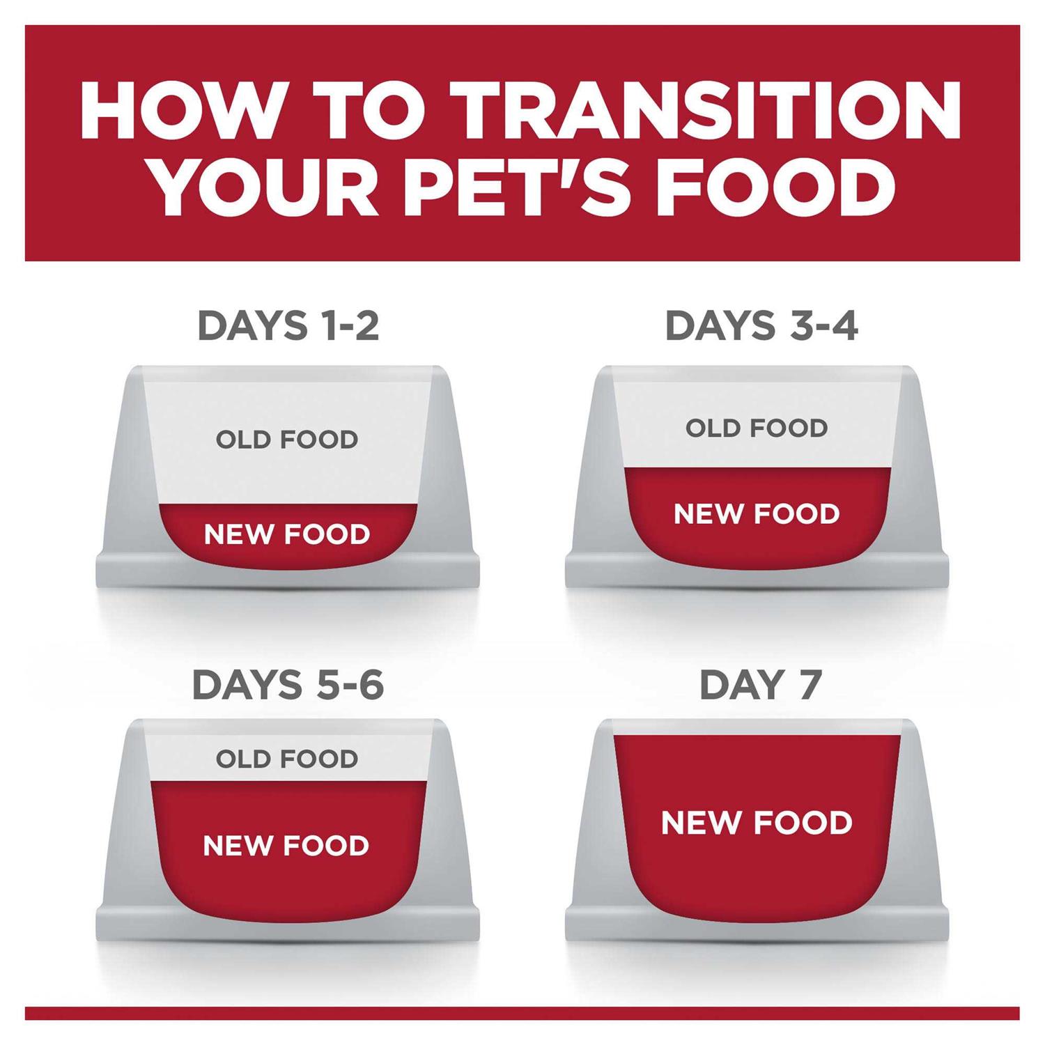 Hill’s Science Diet Adult Perfect Weight Large Breed Chicken Dry Dog Food