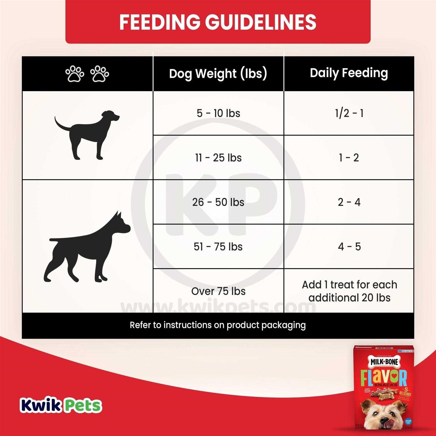 Milk-Bone Flavor Snacks Dog