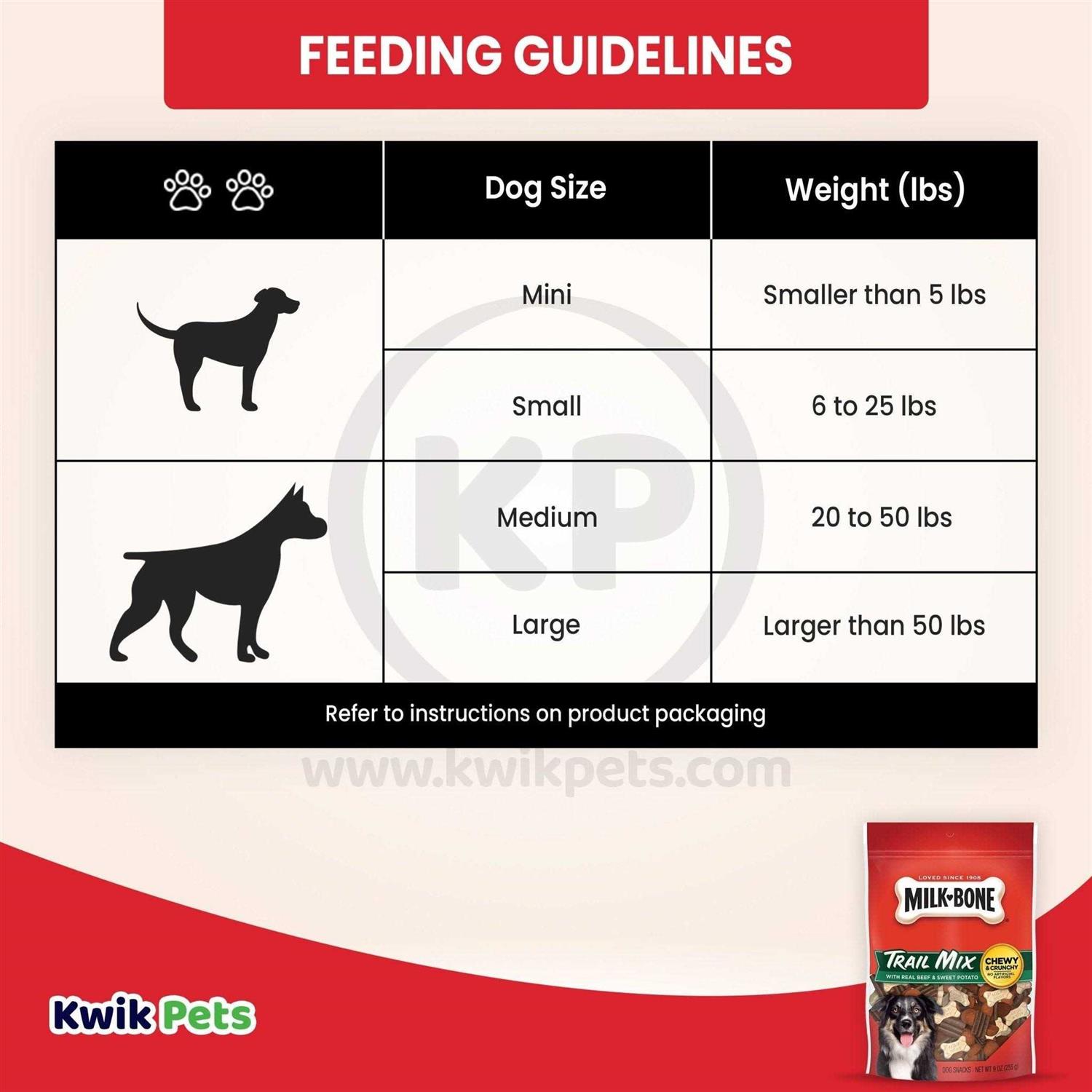 Milk Bone Trail Mix Dog Treats