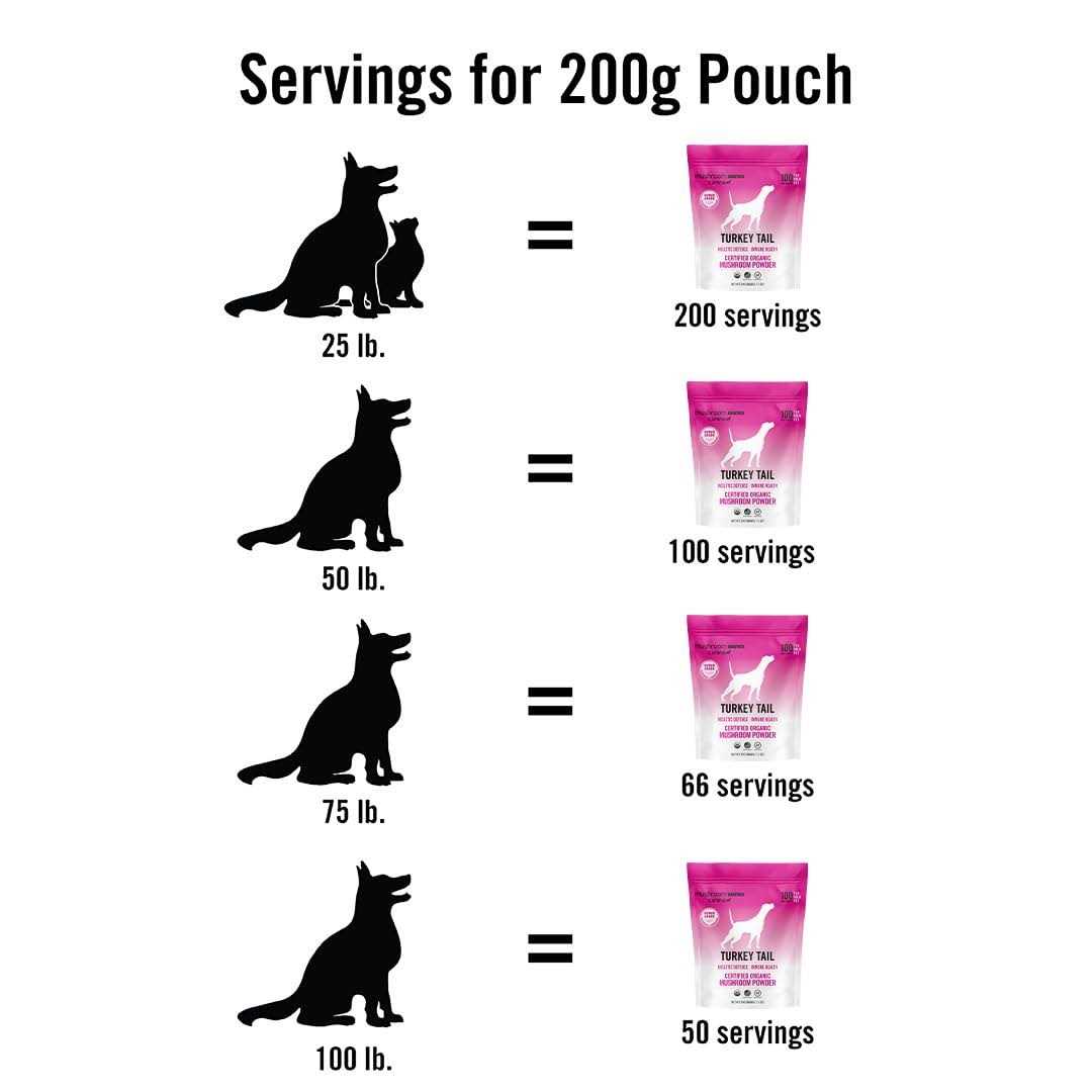 Canine Matrix Turkey Tail Mushroom Supplement