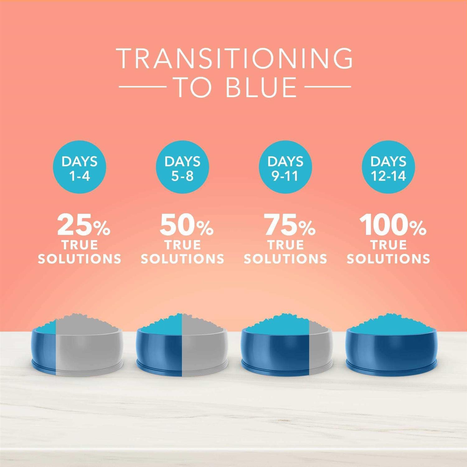 Blue Buffalo True Solutions Fit Healthy Weight Control Chicken Adult Dry Dog Food