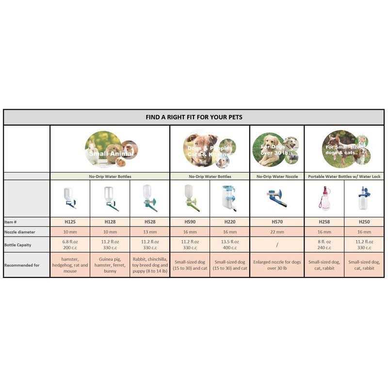 Choco Nose H590 Patented No Drip Dog Water Bottle Small-Medium Sized Dog