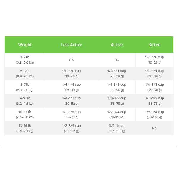 FirstMate Cat Free Duck Blueberries Food