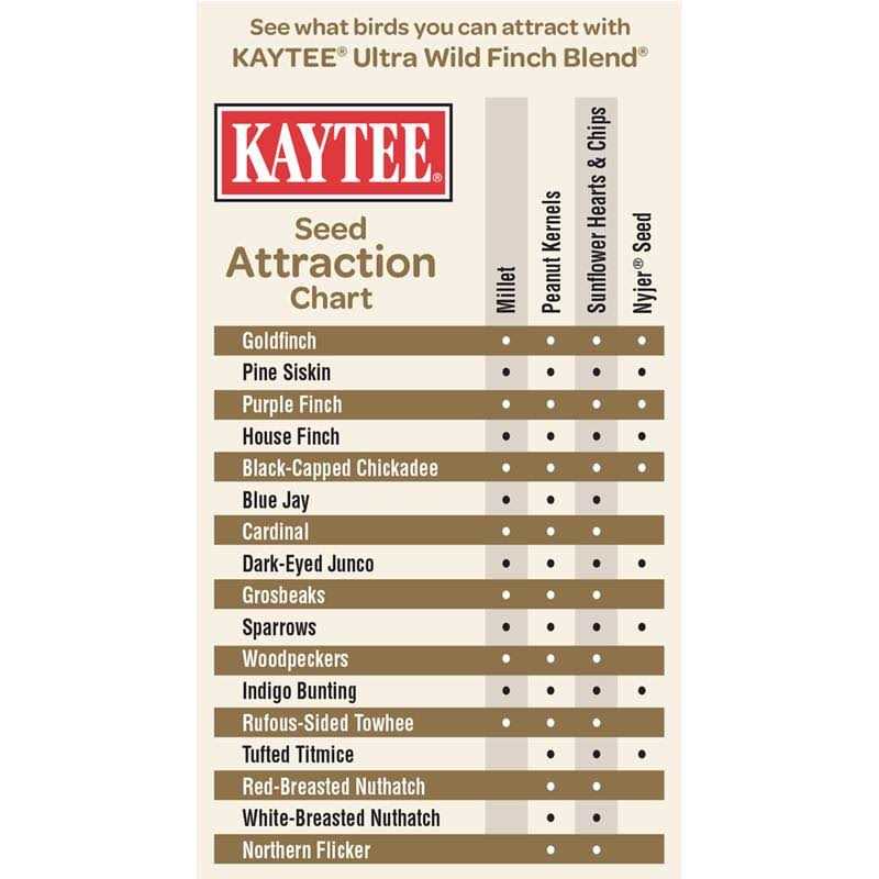 Kaytee Ultra Wild Finch Seed Wild Bird Food