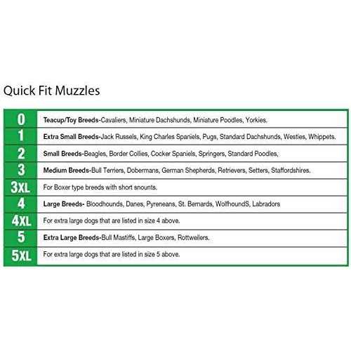 Four Paws Muzzle Quick Fit