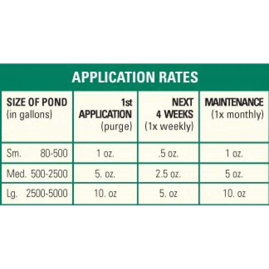 Microbe-Lift Nite-Out II