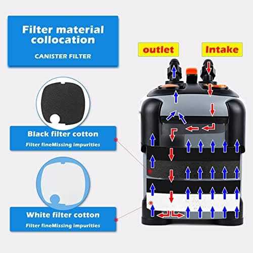 CANVUNTHY Aquarium External Canister Filter Fish Tank Water Circulation Filter with Filter Media 171/225/266/317/397GPH