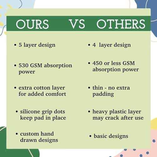 Caldwell’s Pet Supply Co. Reusable Potty Pads for Dogs Washable Puppy Pee Pads Waterproof Pet Mat for Floor