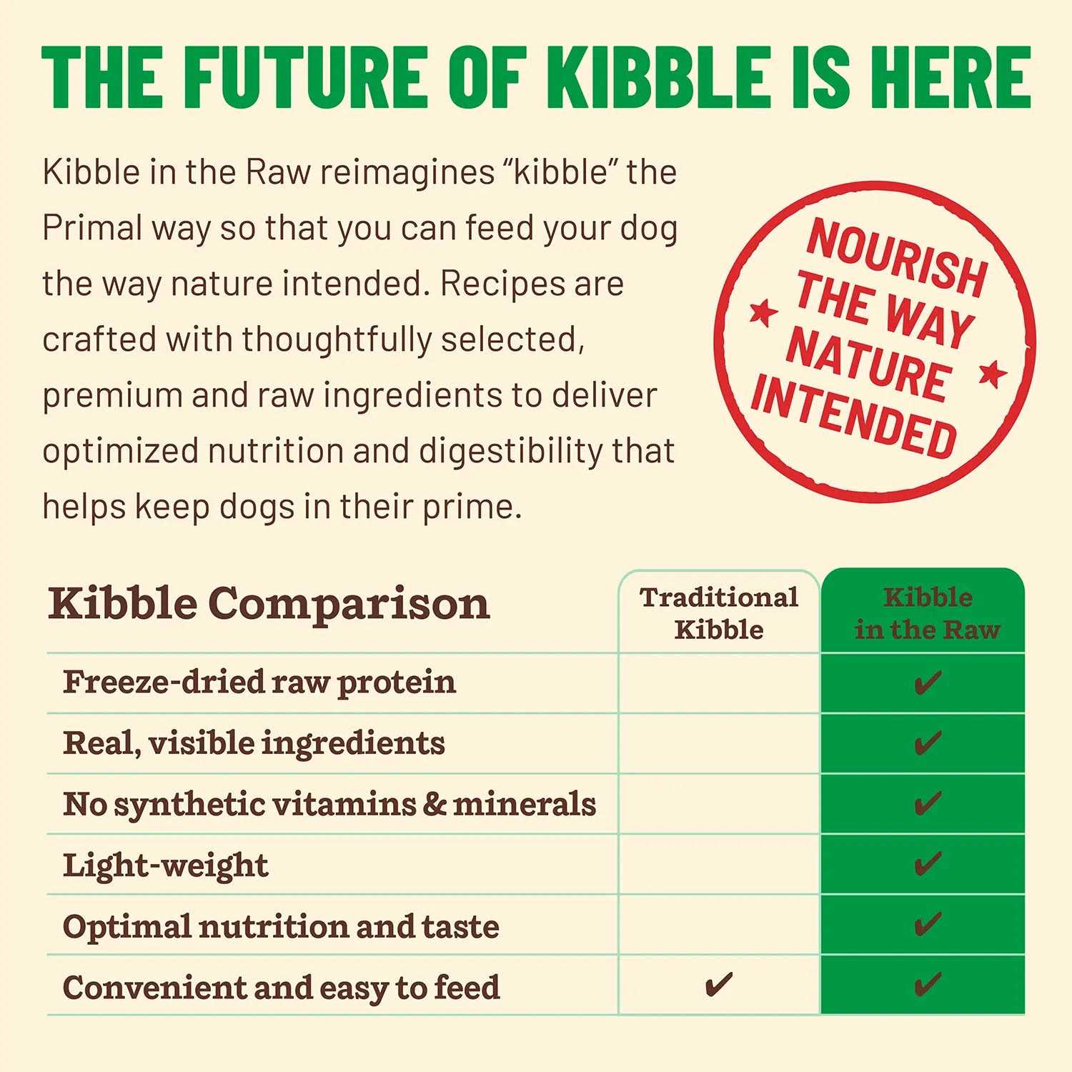Primal Kibble in The Raw Chicken Dog Food