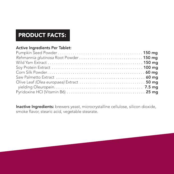 VetriScience Bladder Strength for Dogs