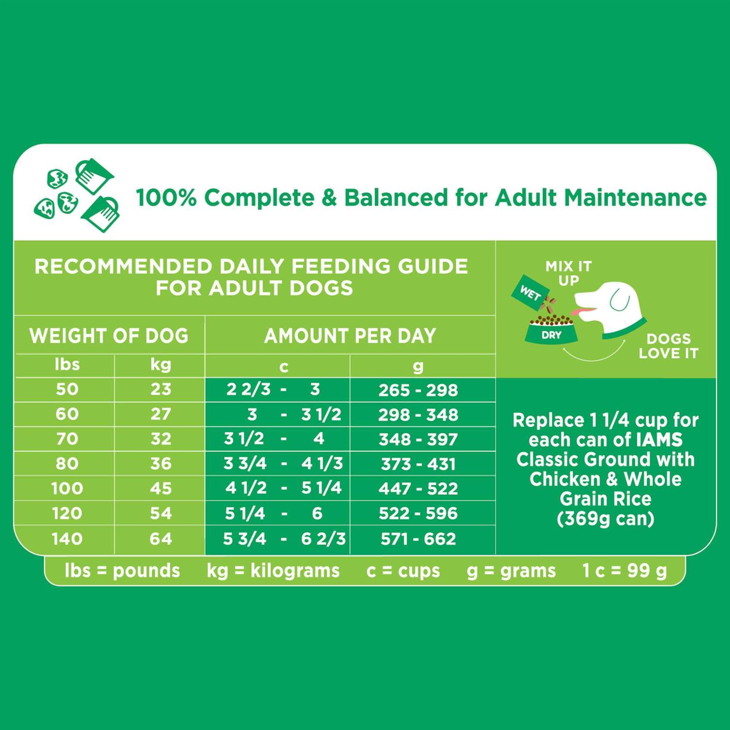 Iams Adult ProActive Health Minichunks Chicken Dry Dog Food