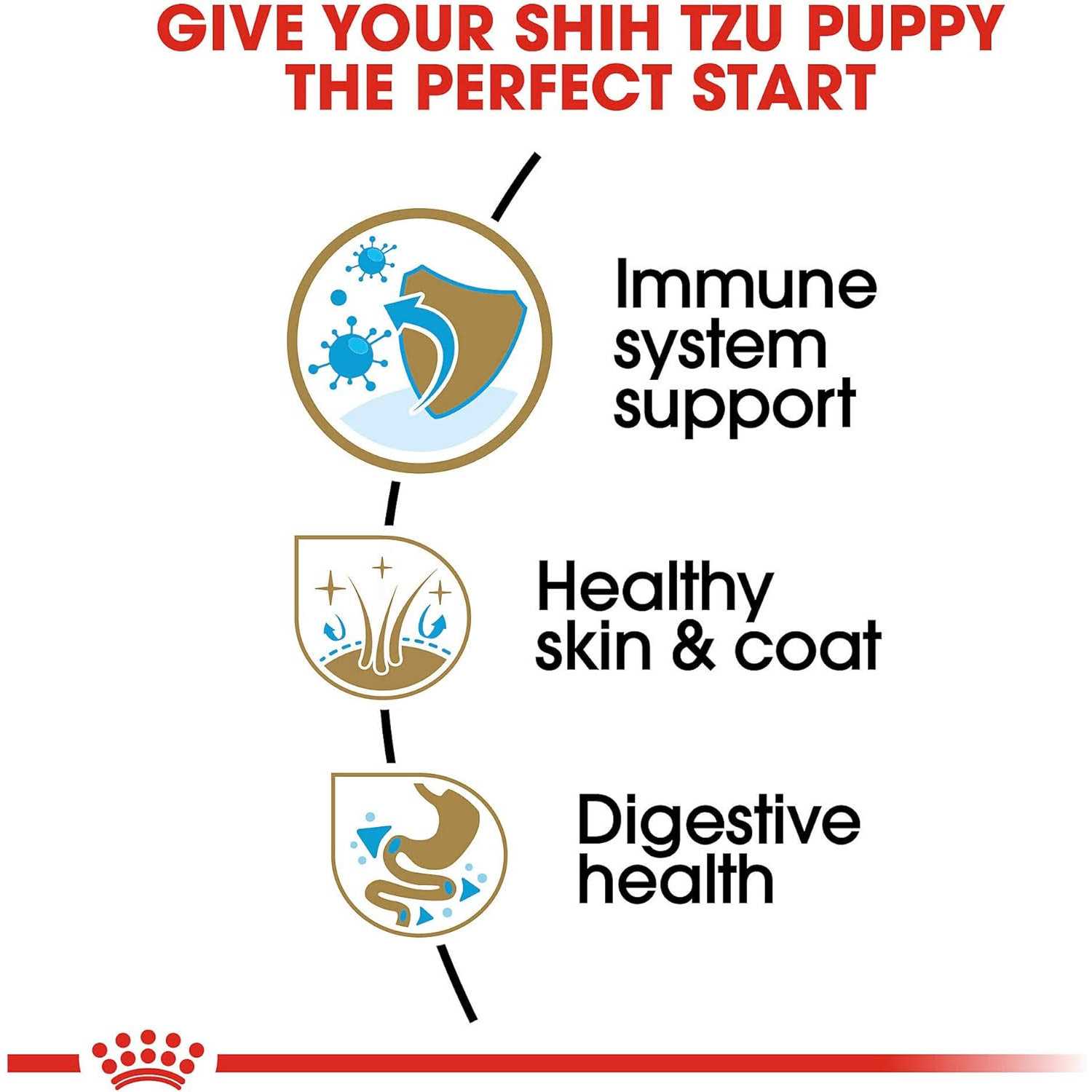 Royal Canin Breed Health Nutrition Shih Tzu Puppy Dry Dog Food