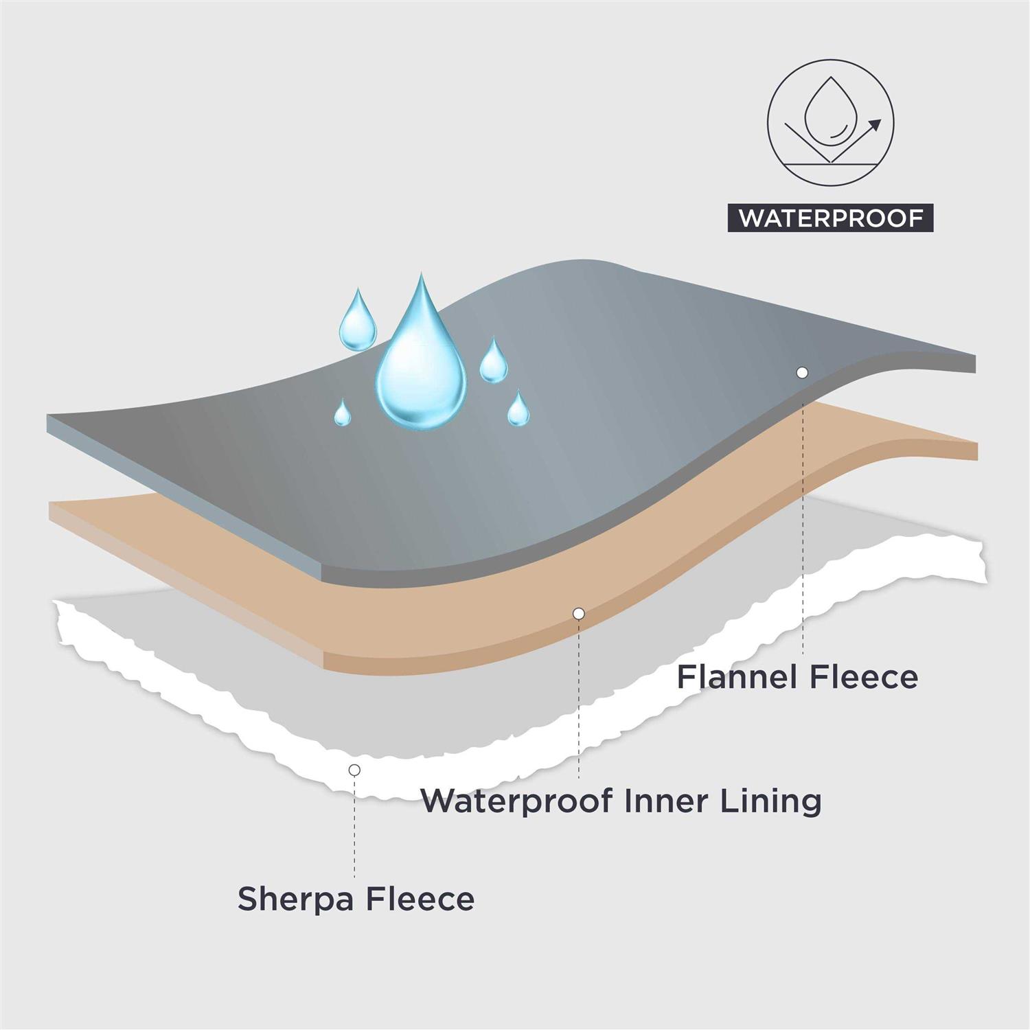 Bedsure Waterproof Dog Blankets Large Dogs Cat Blanket Washable for Couch Protection