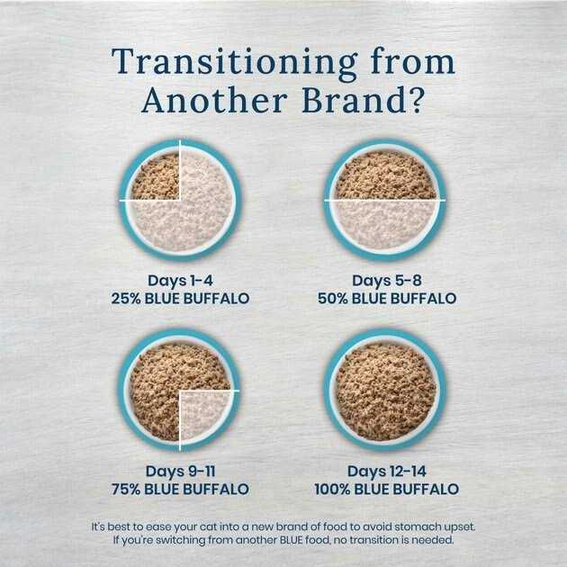 Blue Buffalo Natural Veterinary Diet Blue Natural Veterinary Diet Gi Gastrointestinal Support Canned Cat Food 24/5.5 oz