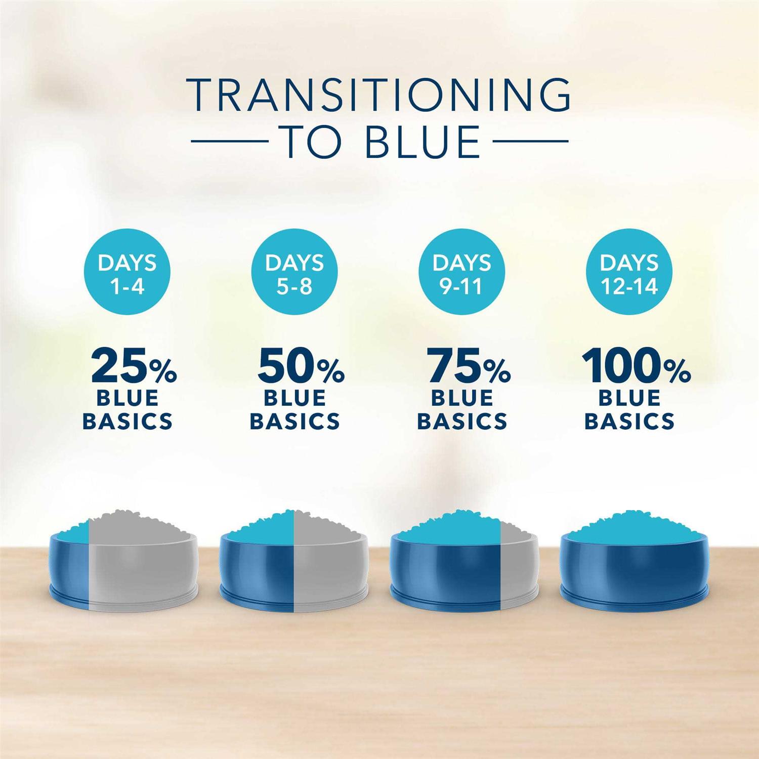 Blue Buffalo Basics Healthy Weight Turkey & Potato Dry Dog Food