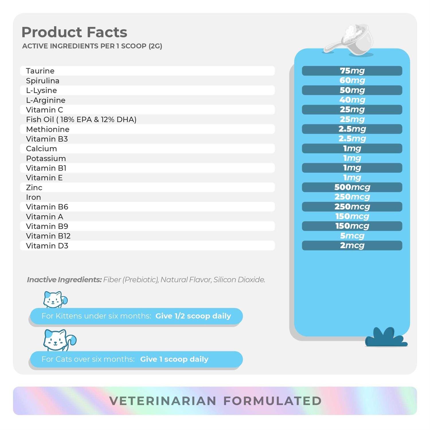 Coco and Luna 10 in 1 Multivitamin for Cats 4oz Powder L-Lysine, Taurine, and Spirulina for Immune Support and Eye Health