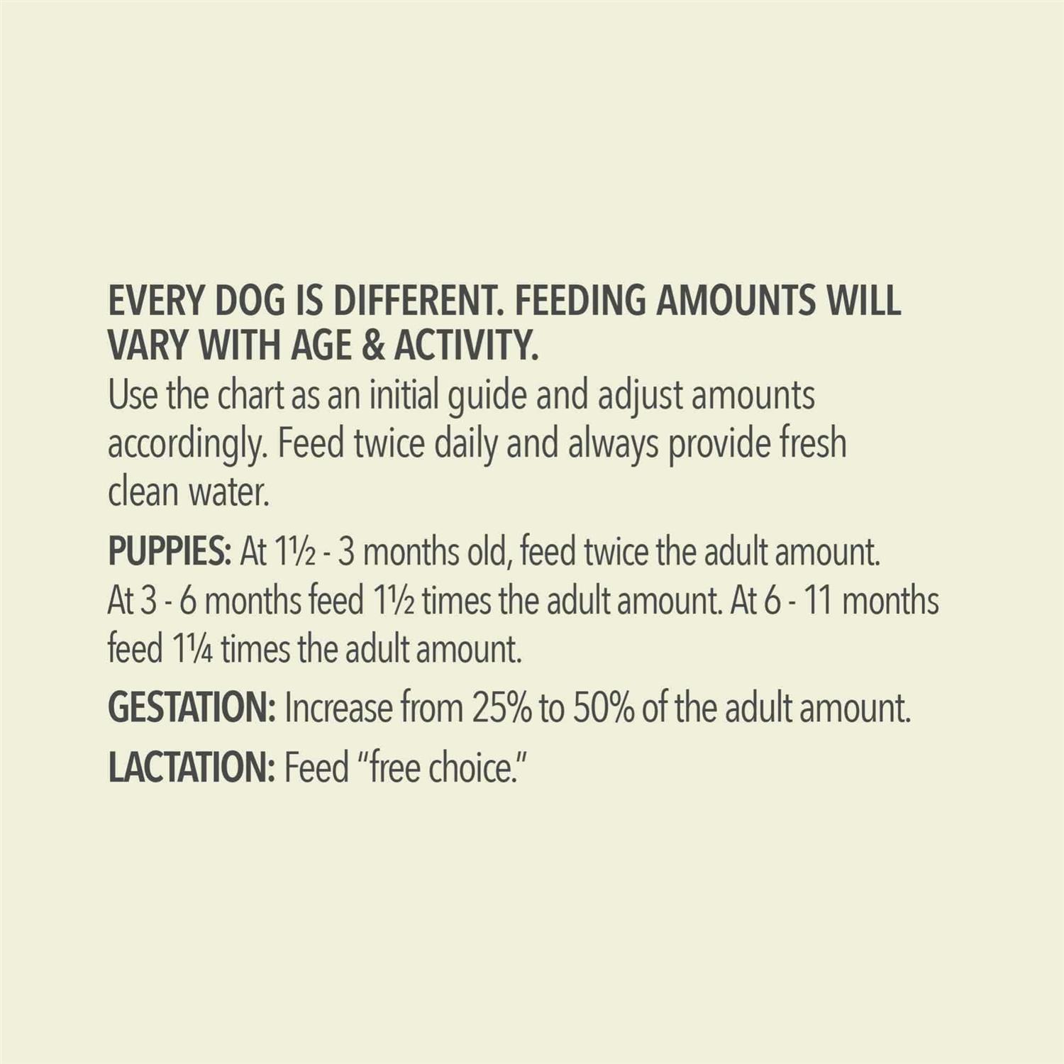 Acana Recipe Wholesome Grains Dry Dog Food