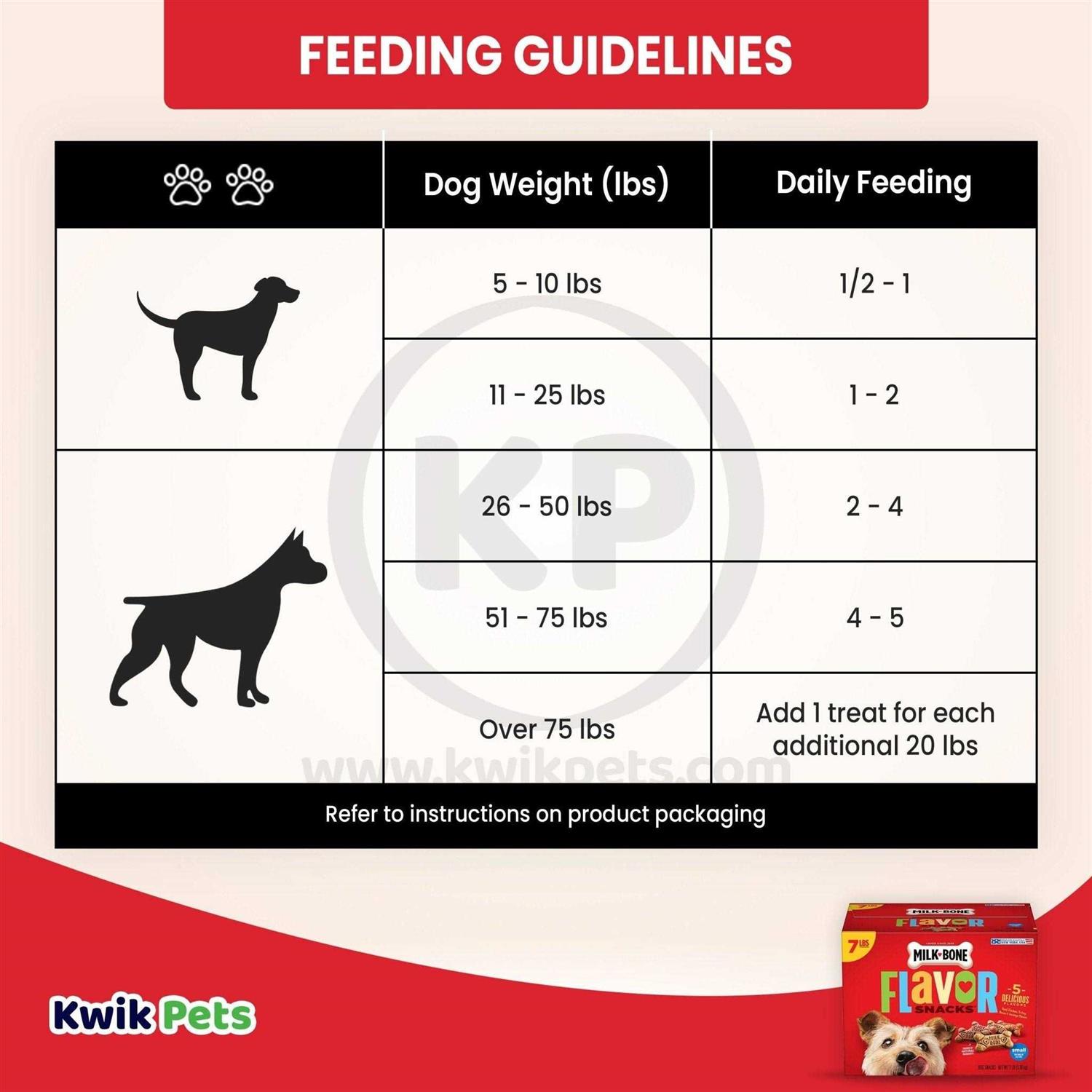 Milk-Bone Flavor Snacks Dog