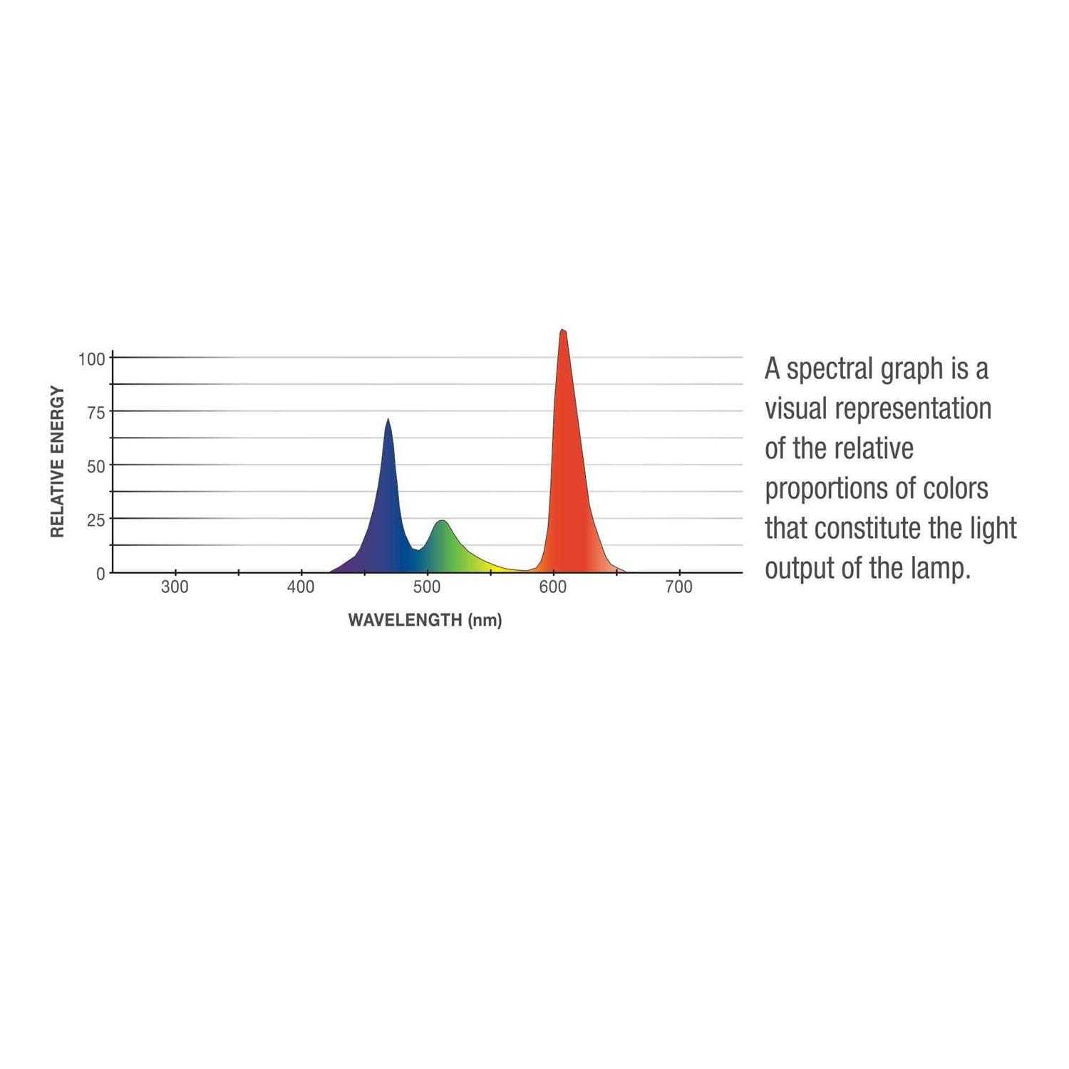 Aqueon Max Blue LED Lamp