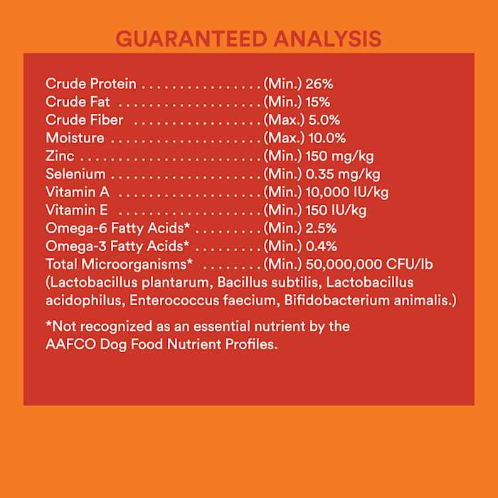 WholeHearted Grain Free Breed Chicken & Pea Recipe Dry Dog Food