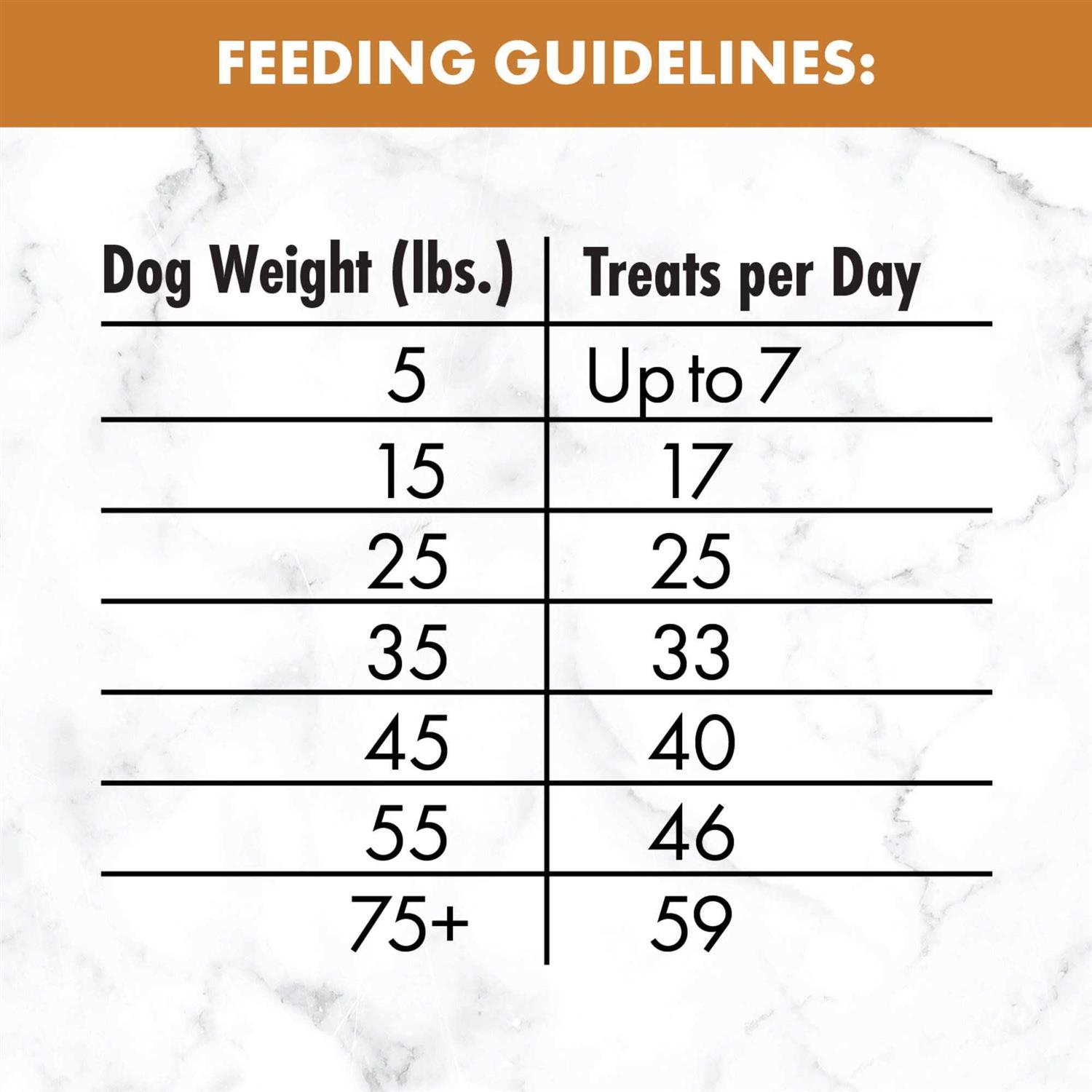 Nutro Mini Bites Dog Treats Flavor