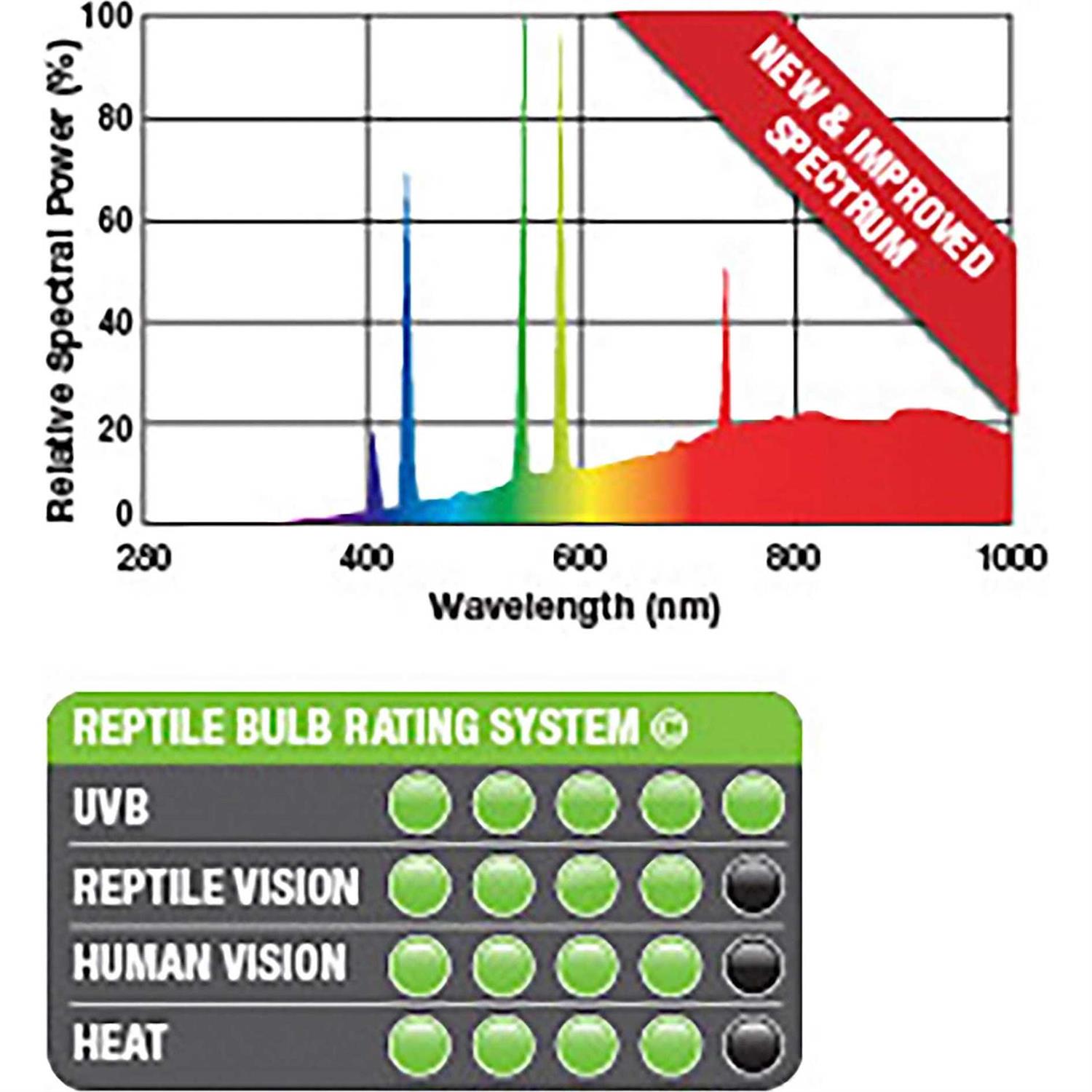 Exo Terra Solar Glo Mercury Vapor Lamp