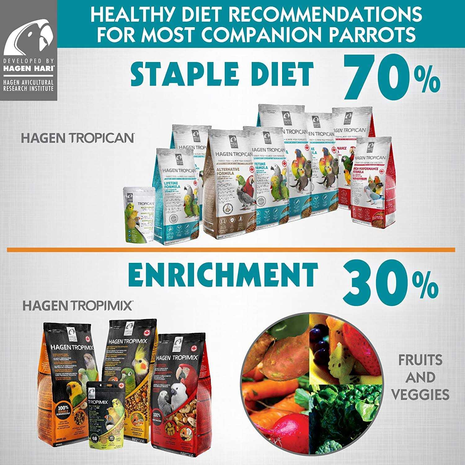 Hari Tropican Cockatiel Lifetime Granules