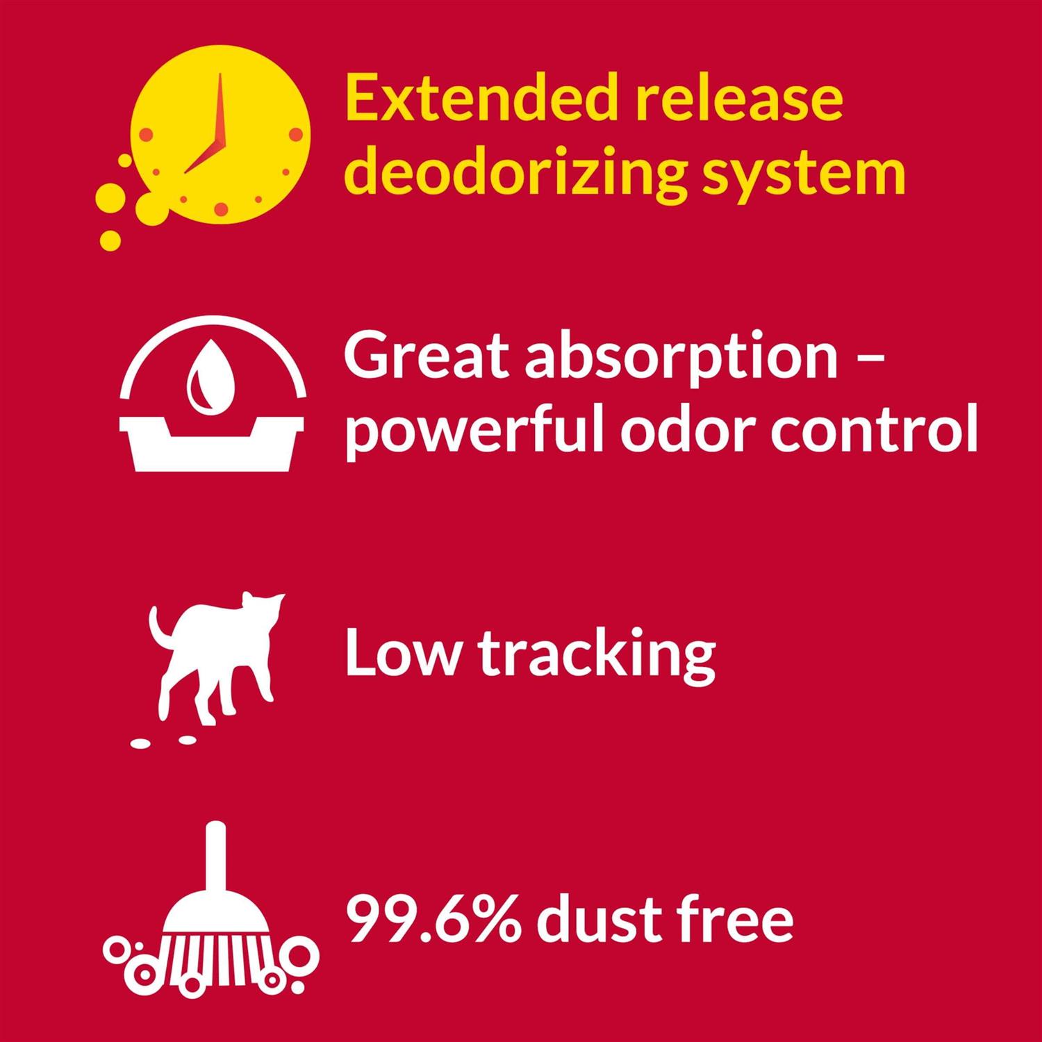 Tidy Cats 24/7 Performance Non Clumping Cat Litter