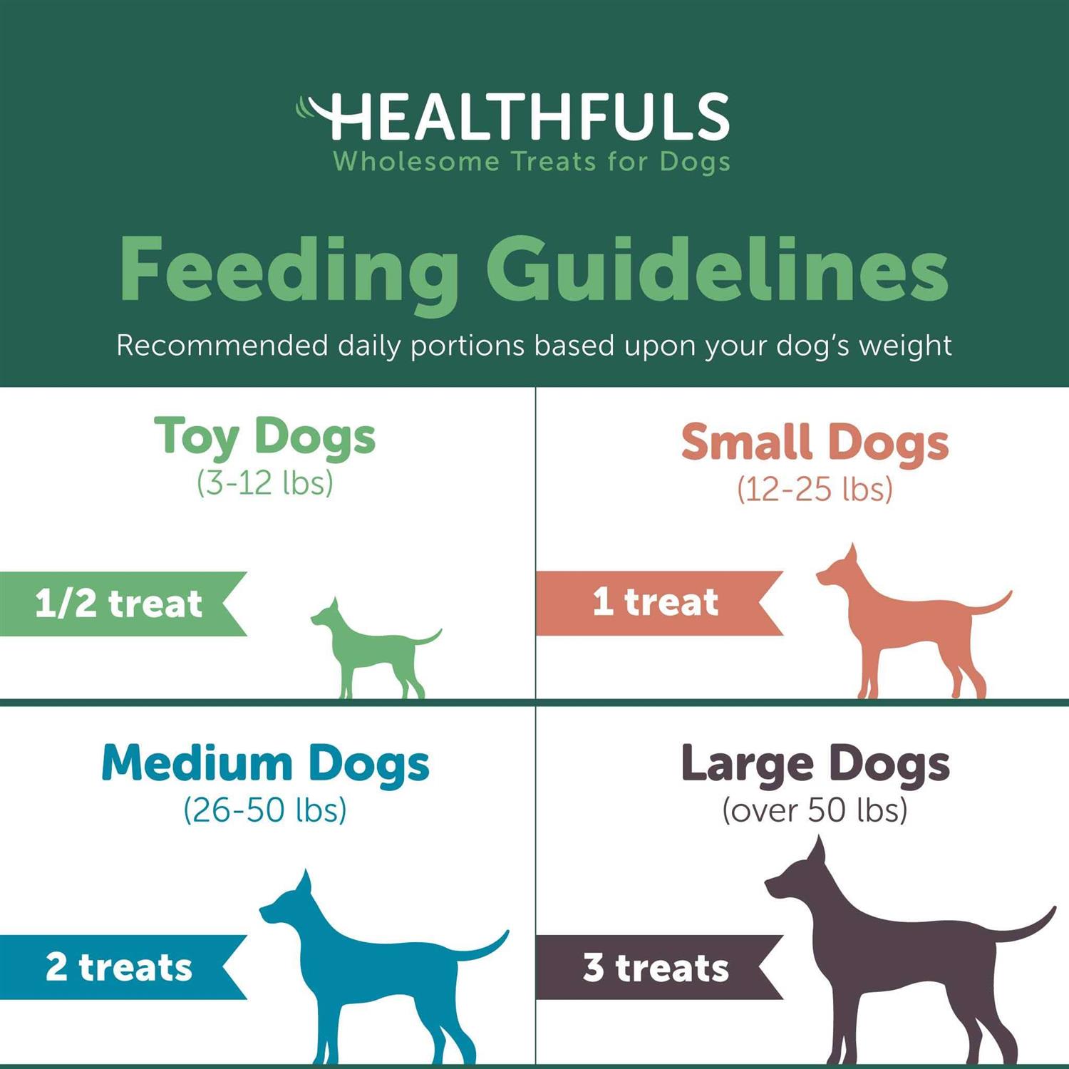 Ruffin’ It Healthfuls Sweet Potato Slices Dog Treats