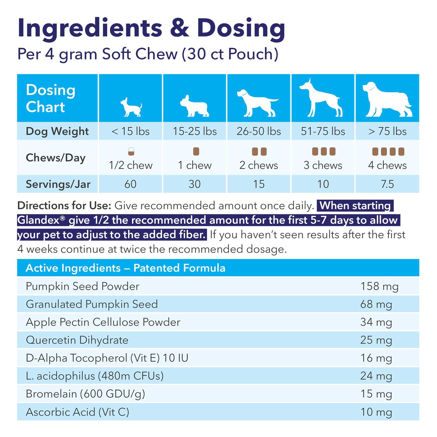 Glandex Anal Gland Soft Chews Supplement for Dogs