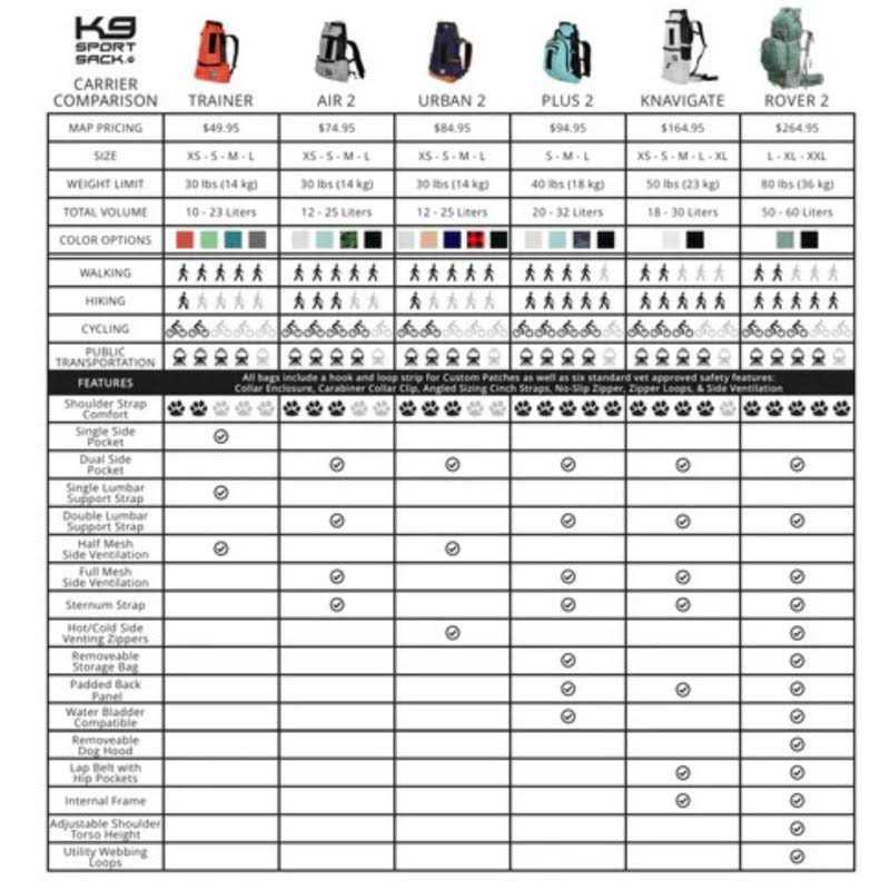 K9 Sport Sack Air 2 Dog Backpack