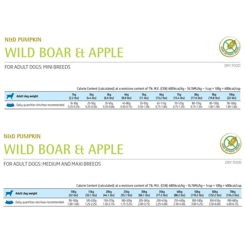 Farmina N&D Pumpkin Boar & Apple Adult Medium & Maxi Dog Dry Food
