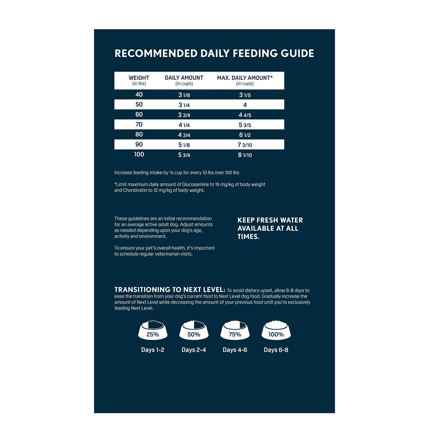 Next Level Performance Plus Dry Dog Food