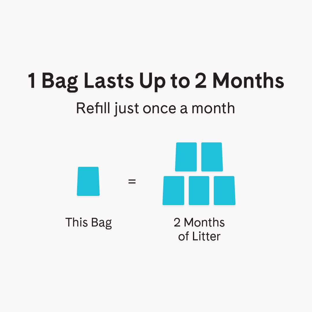 PrettyLitter Health Monitoring Cat Litter
