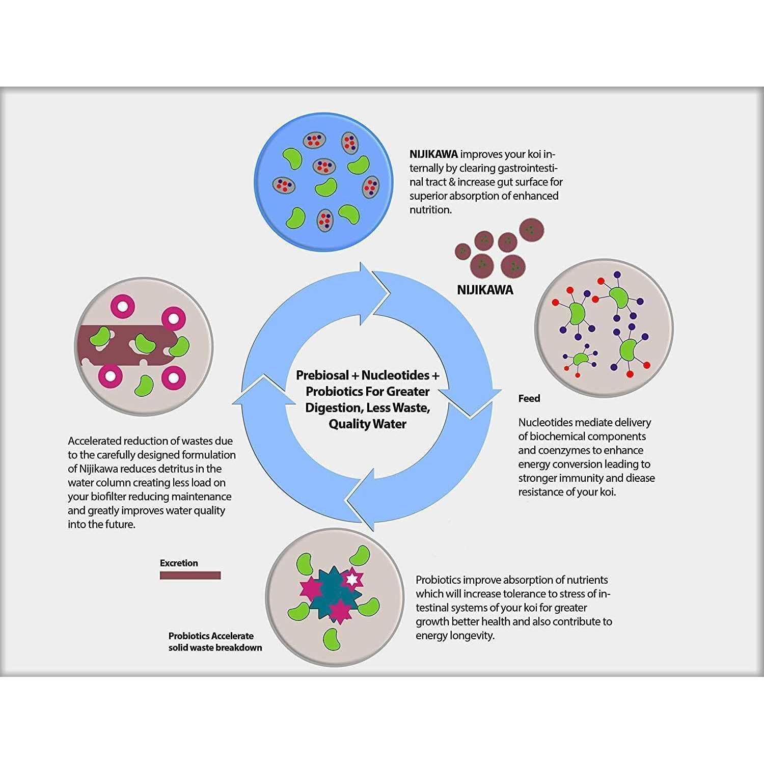 Nijikawa USA 40 lb Bag Medium 5mm Pellet