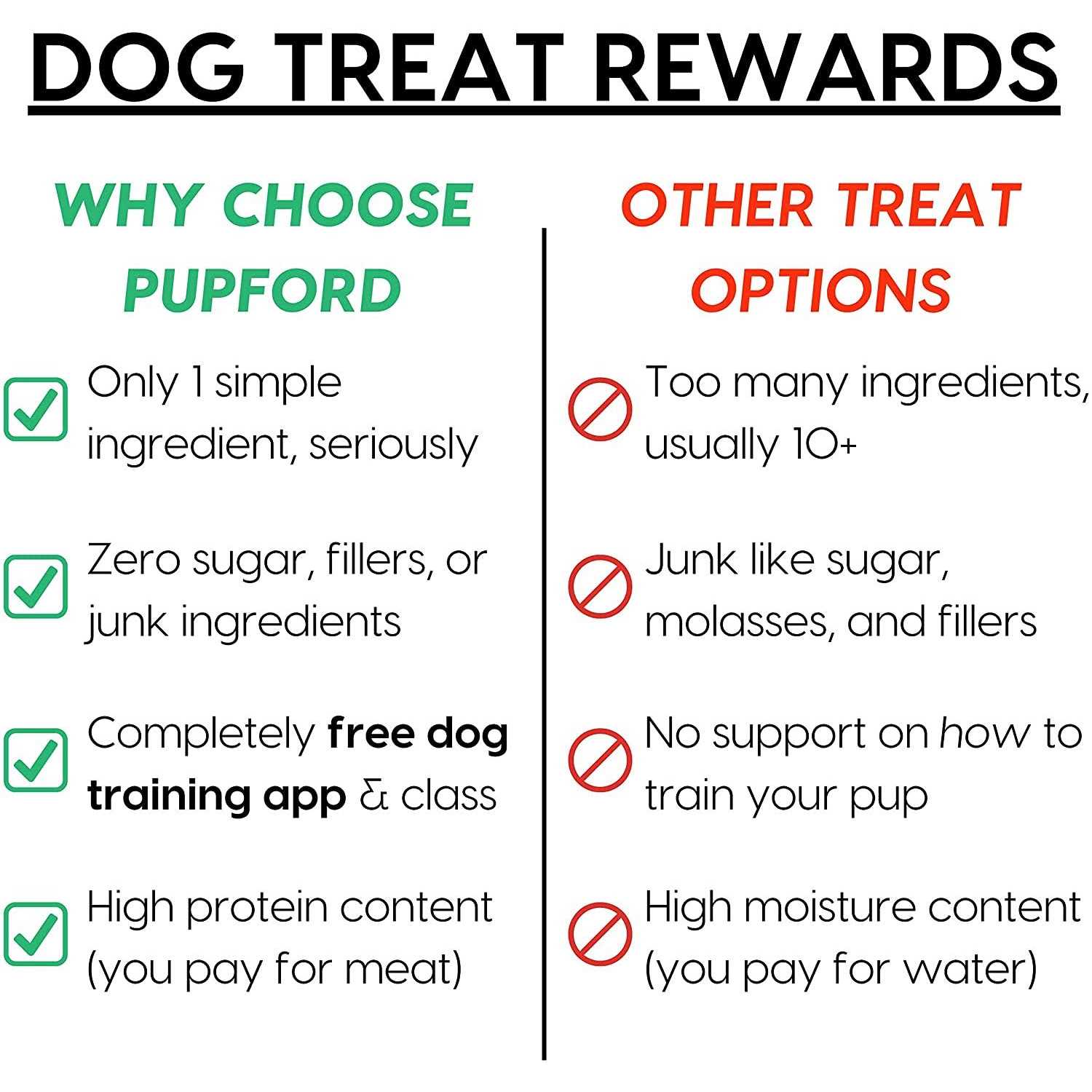 Pupford Jerky Dog Treats