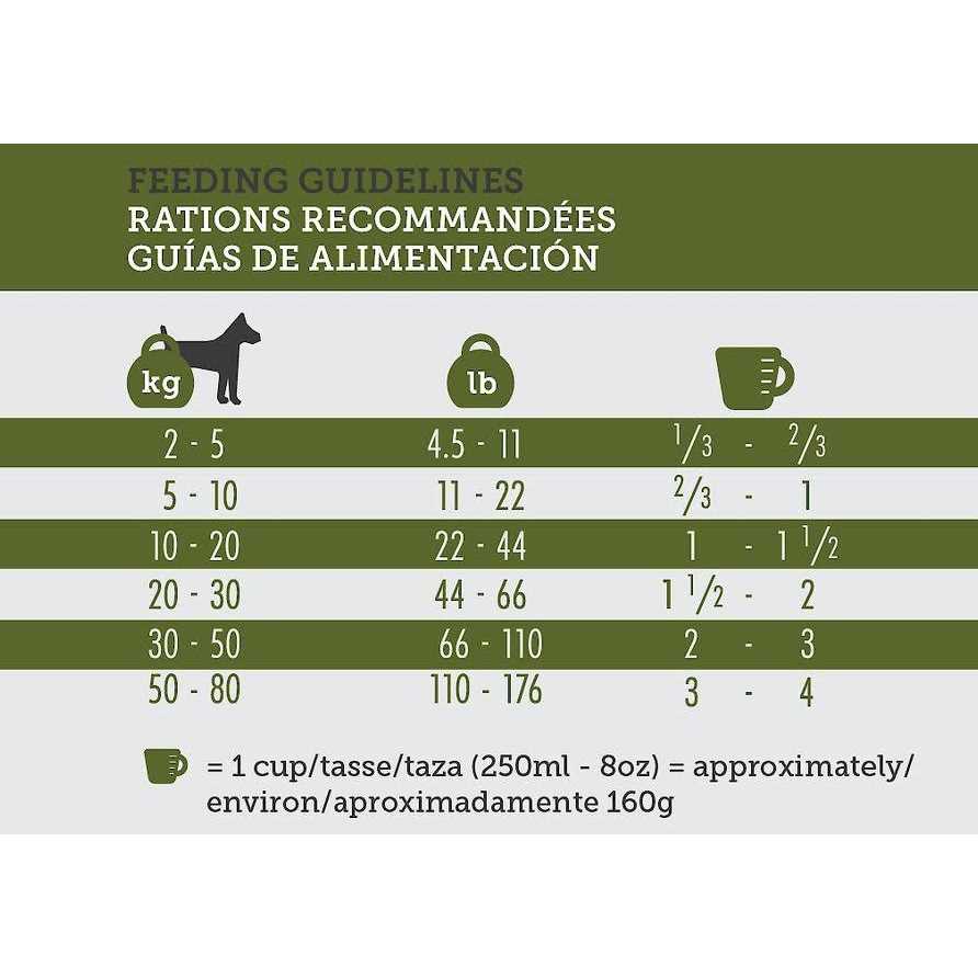 Inukshuk Professional Dry Dog Food 32/32