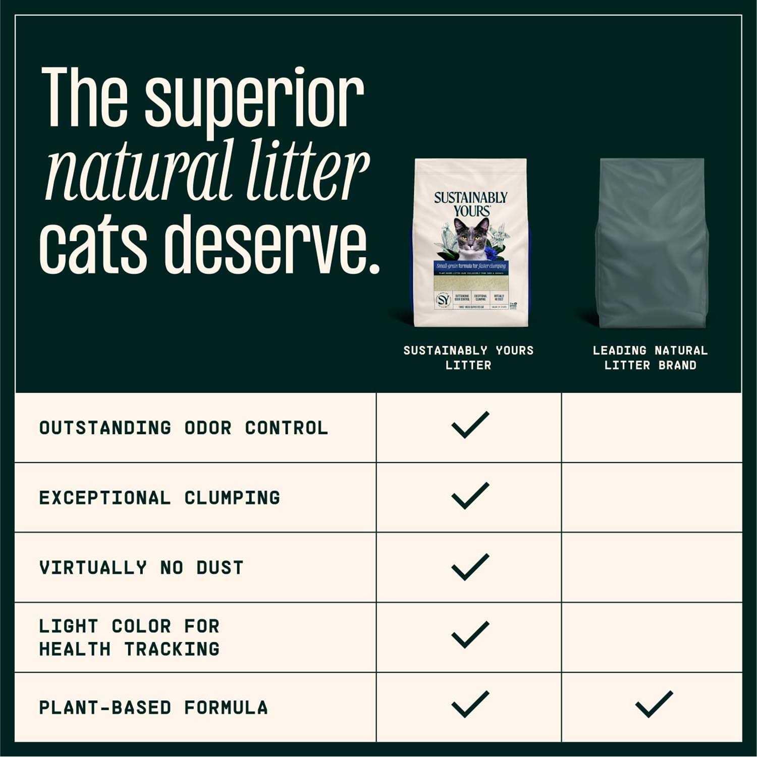 Sustainably Yours Cat Litter